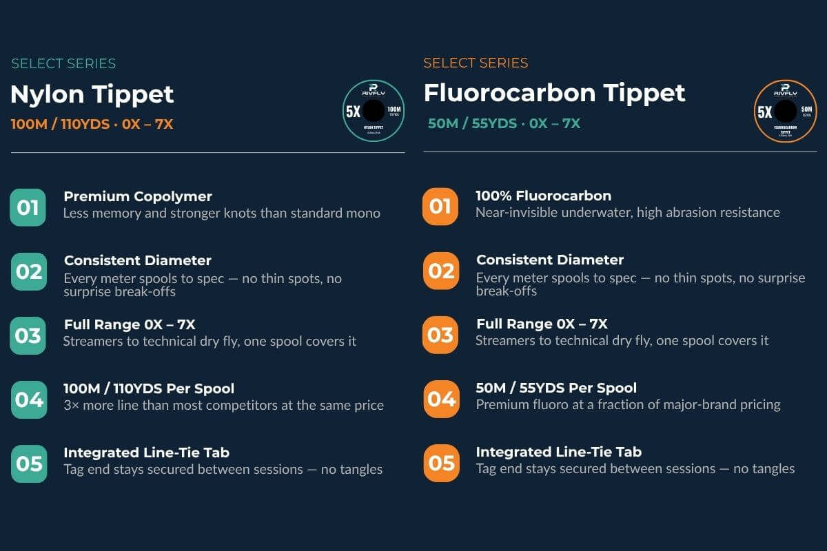 Fluorocarbon vs Nylon Tippet