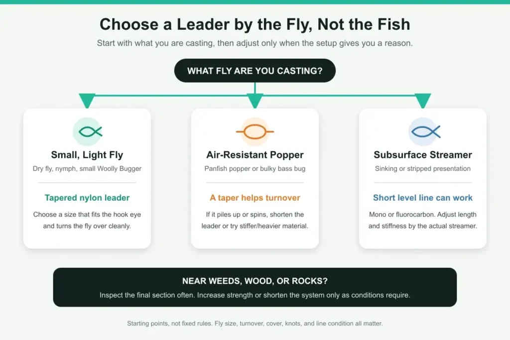 The No-Nonsense Guide to Leaders and Tippets for Bass & Panfish leader-tippet-decision-guide